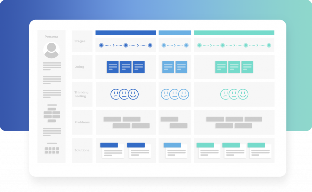 customer journey map
