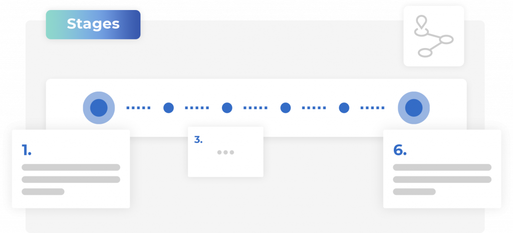 customer journey map opportunities