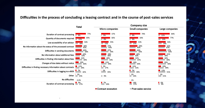 customer service quality in the leasing industry