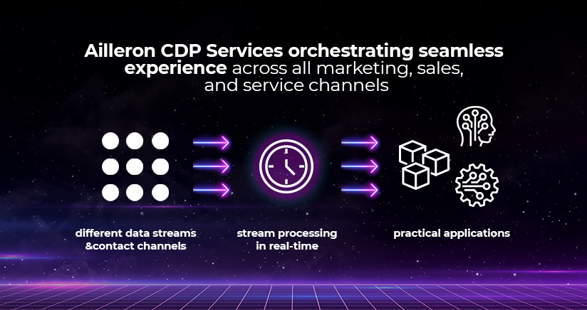 Ailleron CDP services orchestrating seamless CX