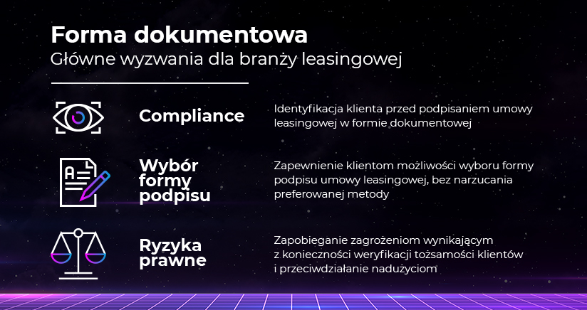 Forma dokumentowa w leasingu
