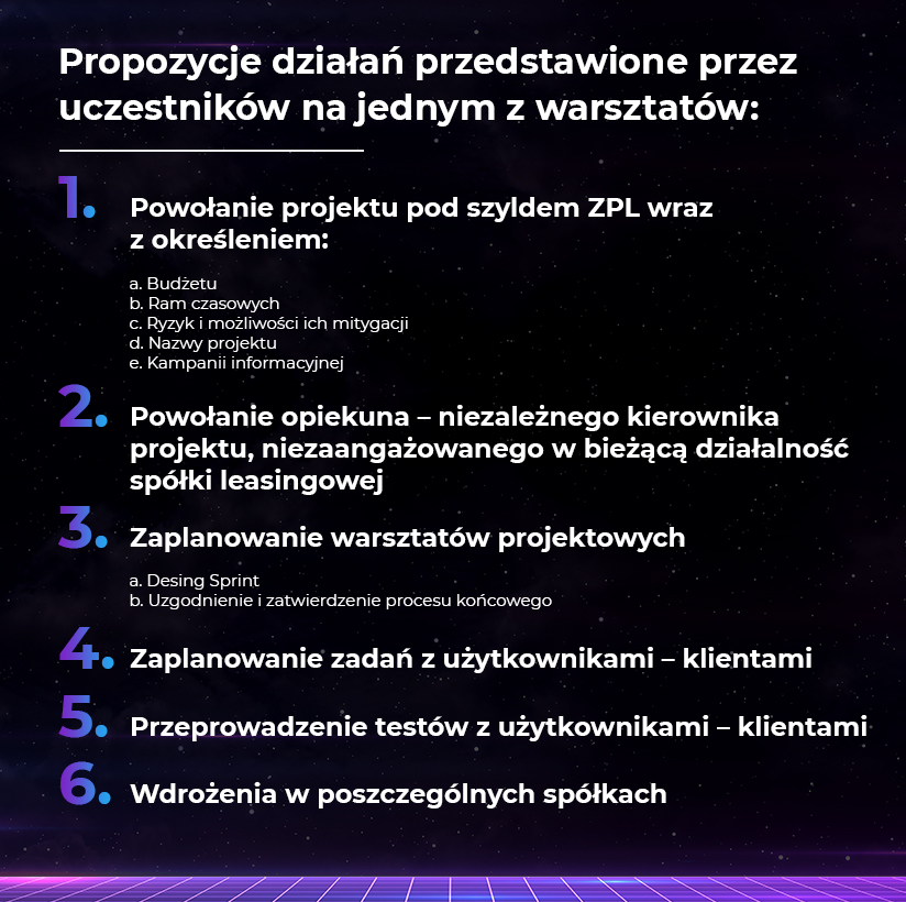 Warsztaty e-Leasing Day dla branży leasingowej