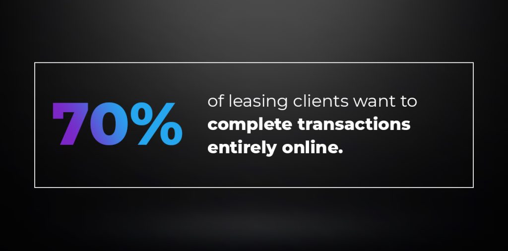 70% of leasing clients want to complete transactions entirely online