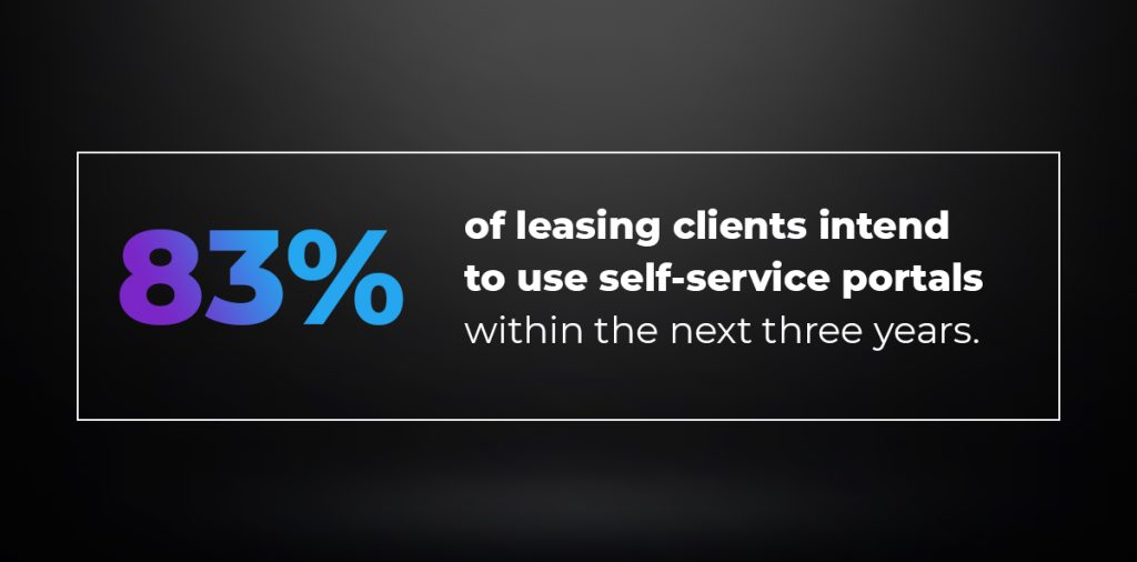 83% of leasing clients intend to use self-service portals within the next three years