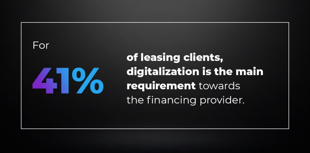 For 41% of leasing clients, digitalization is the main requirement towards the financing provider