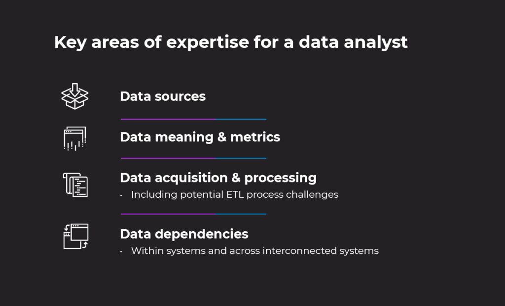 Key areas of expertise for a data analyst