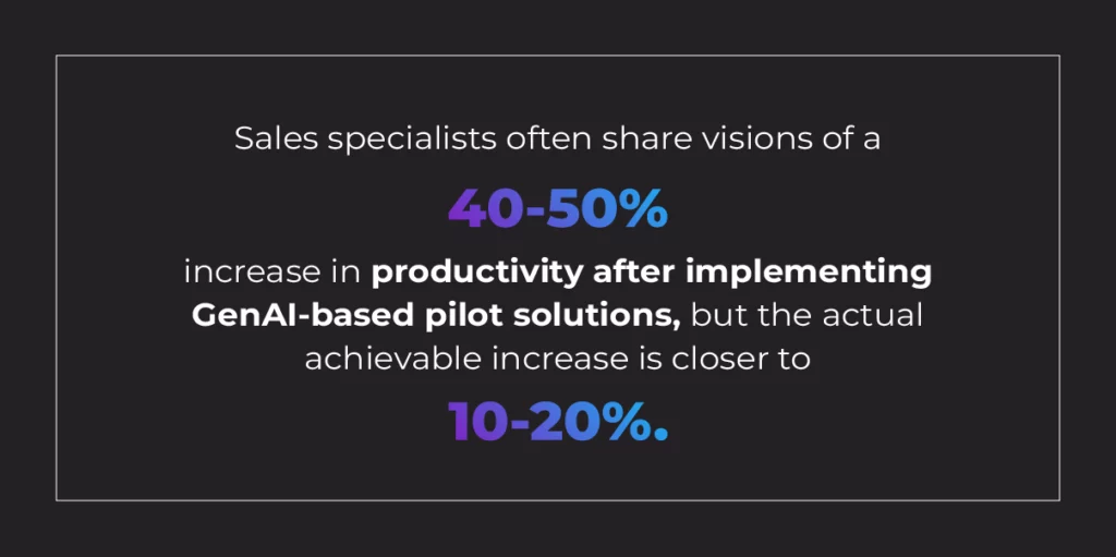 Forecast actual increase in productivity after implementing GenAI based pilot solutions