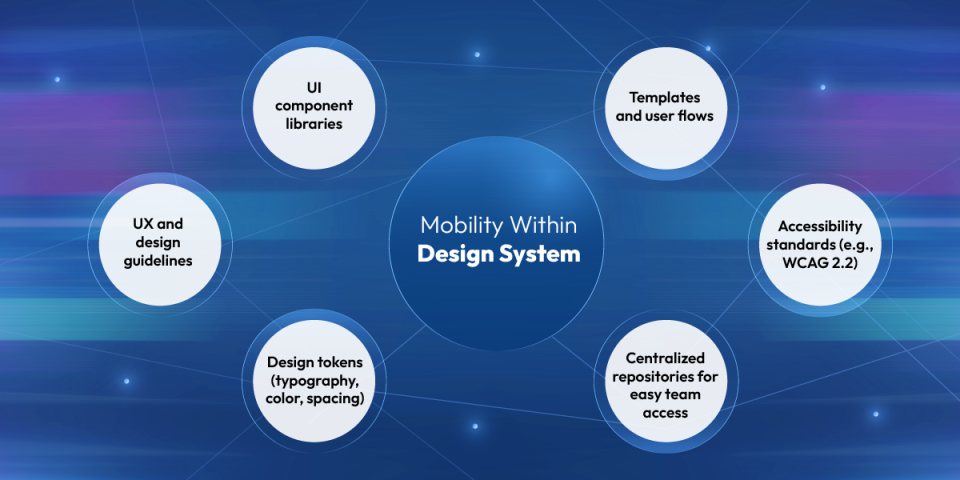 Mobility Within Design System in Ailleron