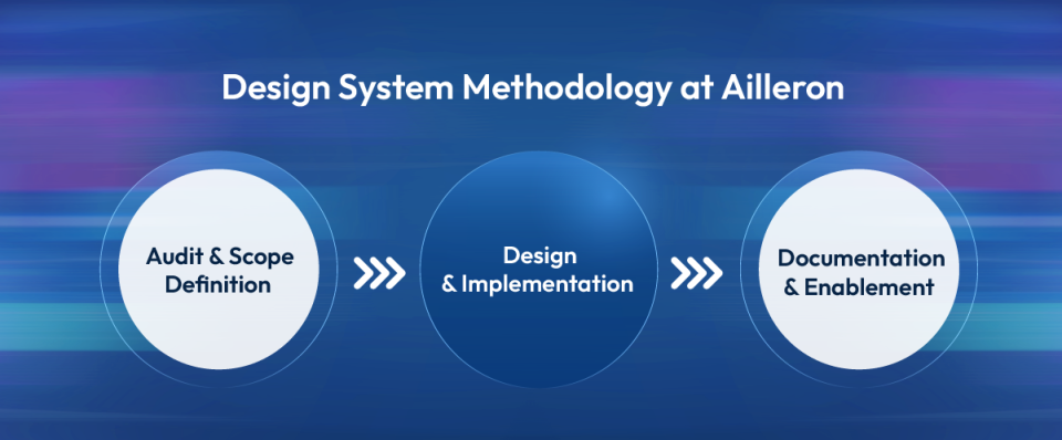 design system methodology at Ailleron