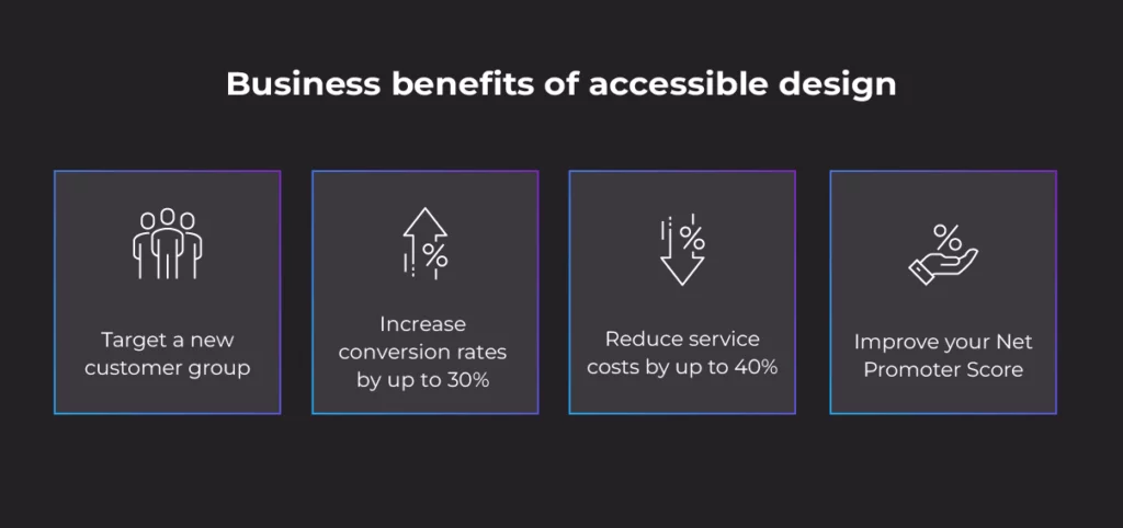 Accessible design business benefits