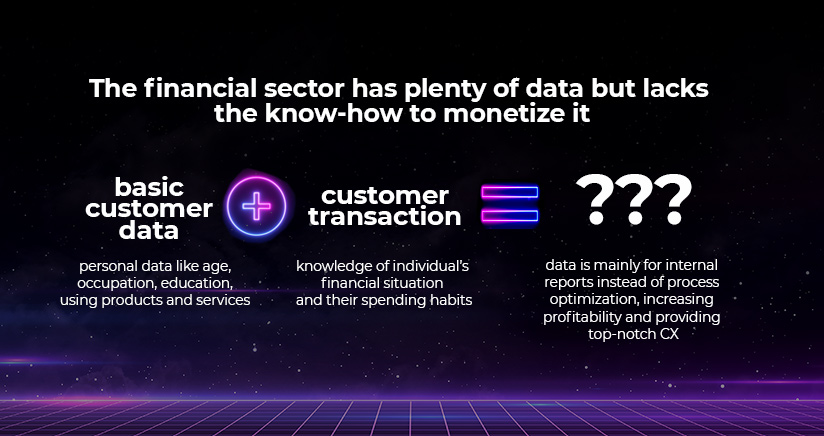 basic customer data and customer transaction to data monetization in ACDP