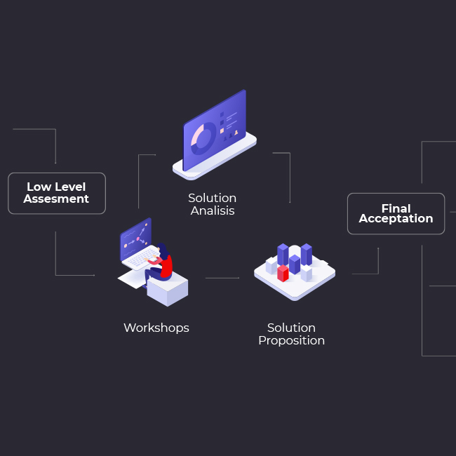 application modernization - Analysis & Architecture Design