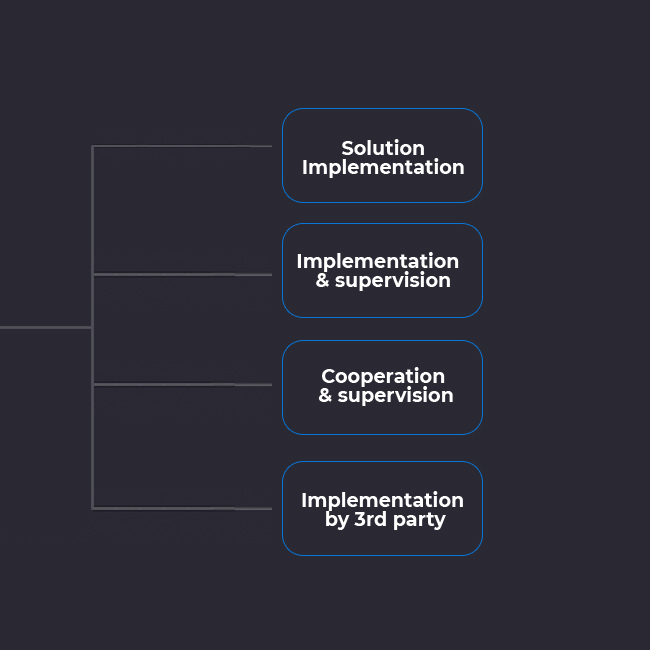 app modernization - Implementation or Supervision
