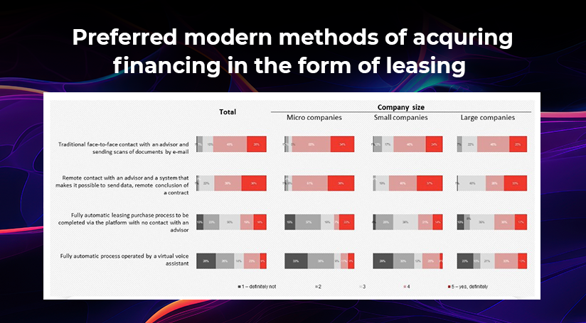 preffered modern methods of acquring financing in the form of leasing by ICAN and Ailleron