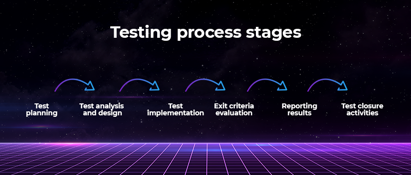 Testing phases