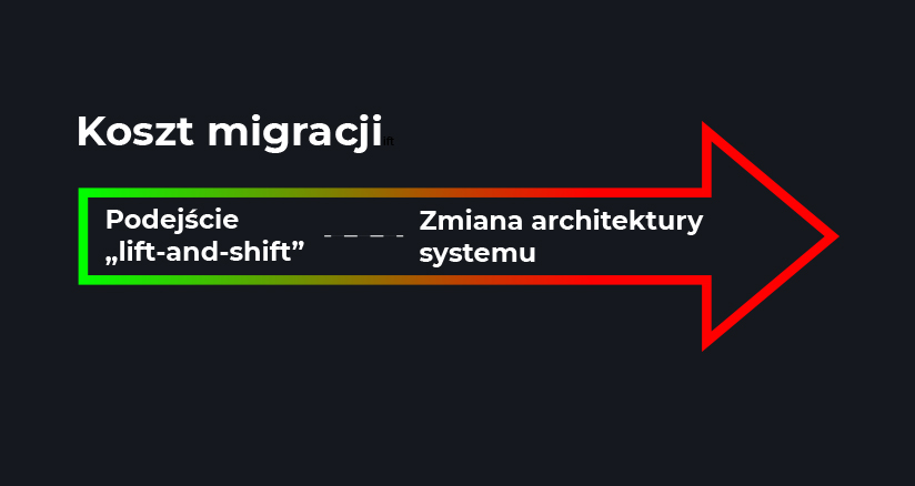 korzyści finansowe z migracji do chmury