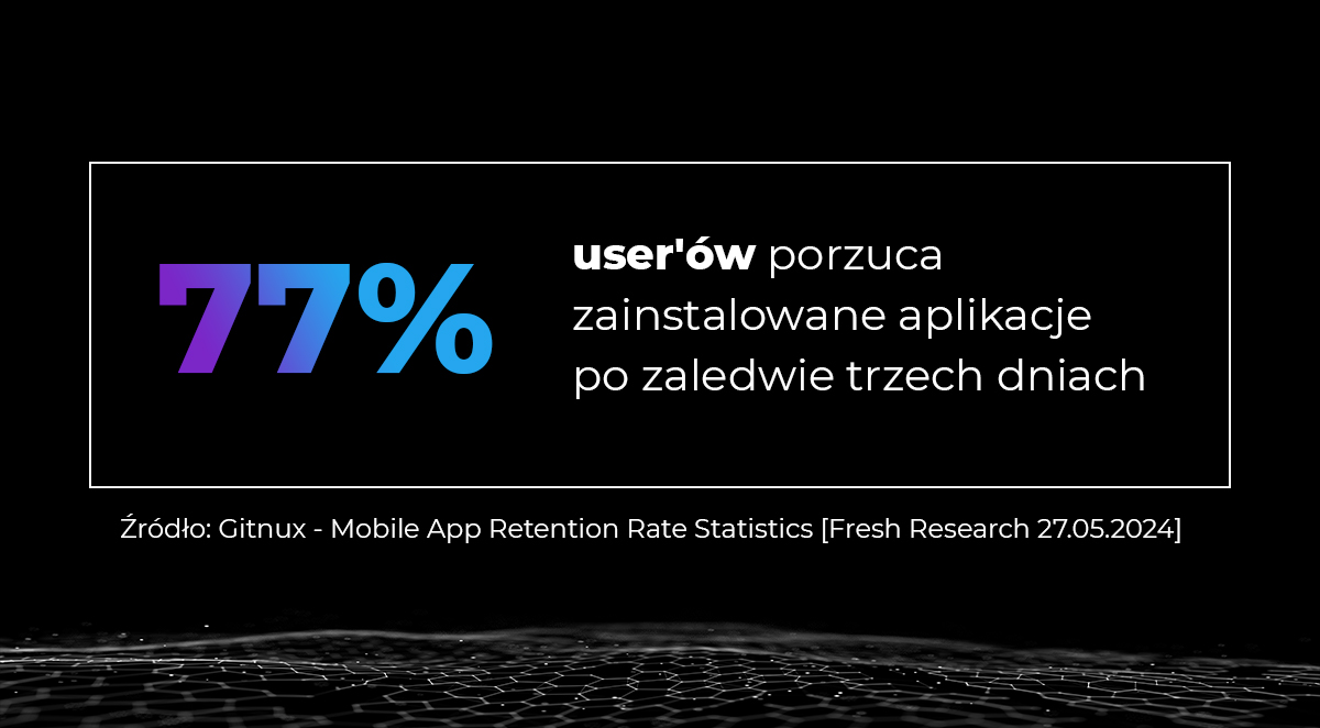 Dlaczego użytkownicy porzucają aplikacje zainstalowane przez Ailleron 