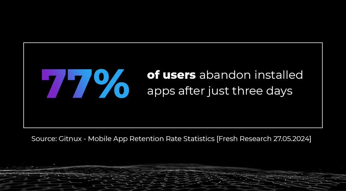 why users abandon intsalled apps by Ailleron 