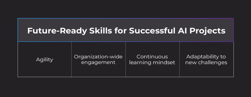 Future ready skills for successful AI projects implementation