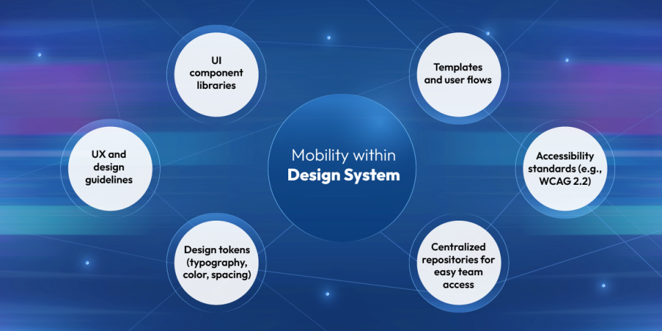Mobilität im Design System von Ailleron