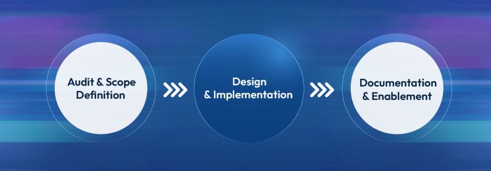  Design System Methodik in Ailleron