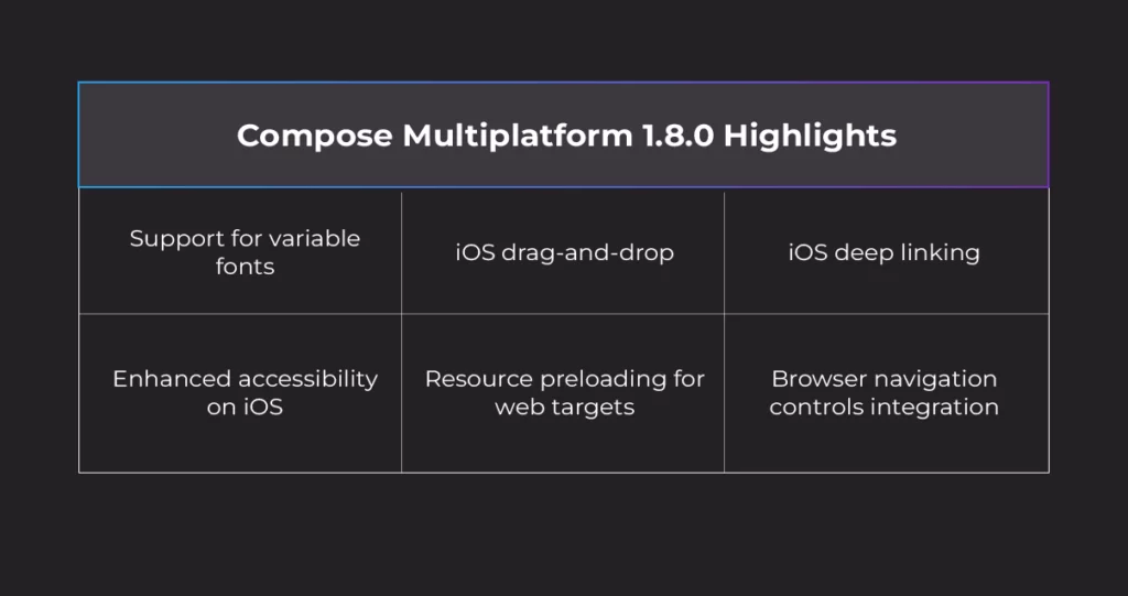 Compose Multiplatform 1.8.0