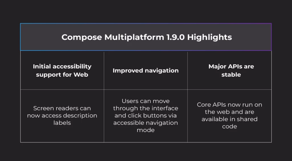 Compose Multiplatform 1.9.0