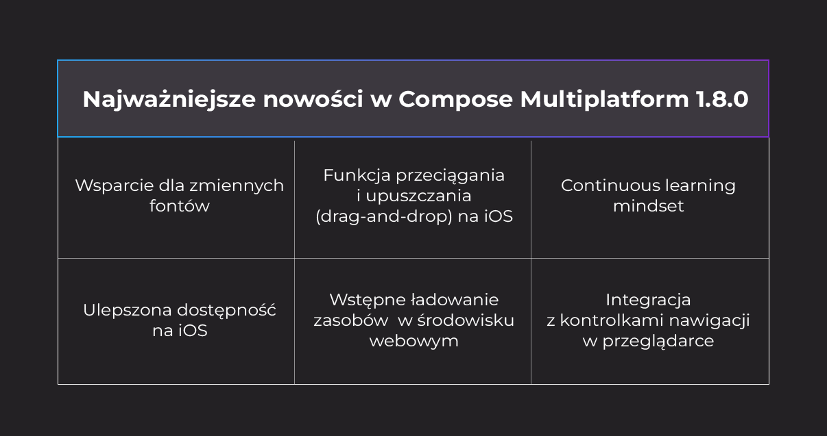 Compose Multiplatform 1.8.0