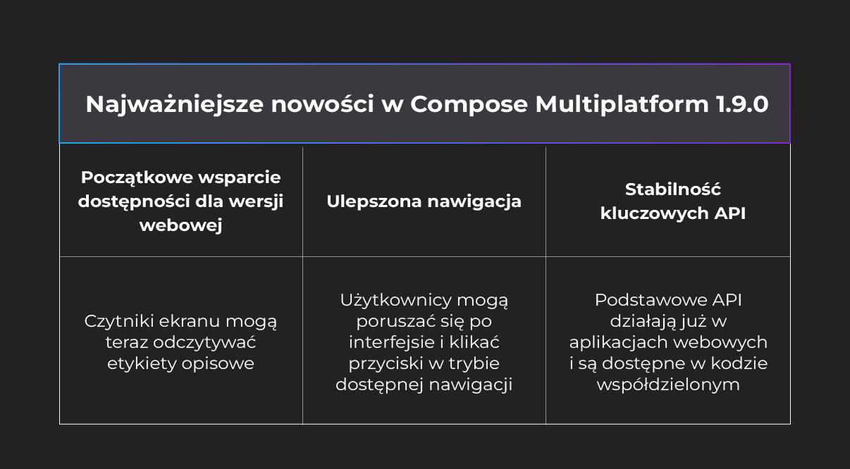 Compose Multiplatform 1.9.0